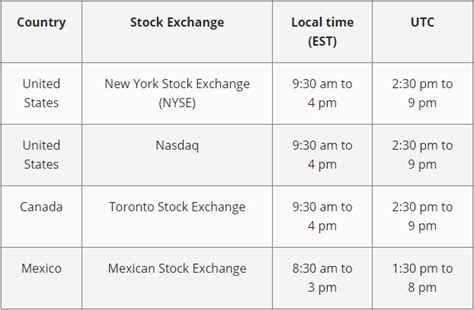 Trading Hours: When Does The Stock Market Open .